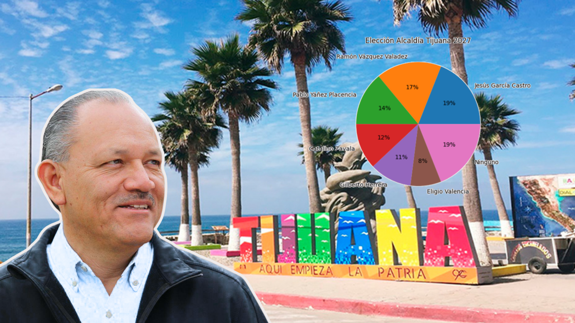 Encuesta Jesús García